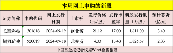 聚富配资 本周“打新”：今年最便宜的新股来了！