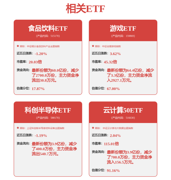51我也要配资 AI医疗再迎政策催化！医疗服务ETF、医疗器械指数ETF、医疗设备ETF、医疗ETF上涨
